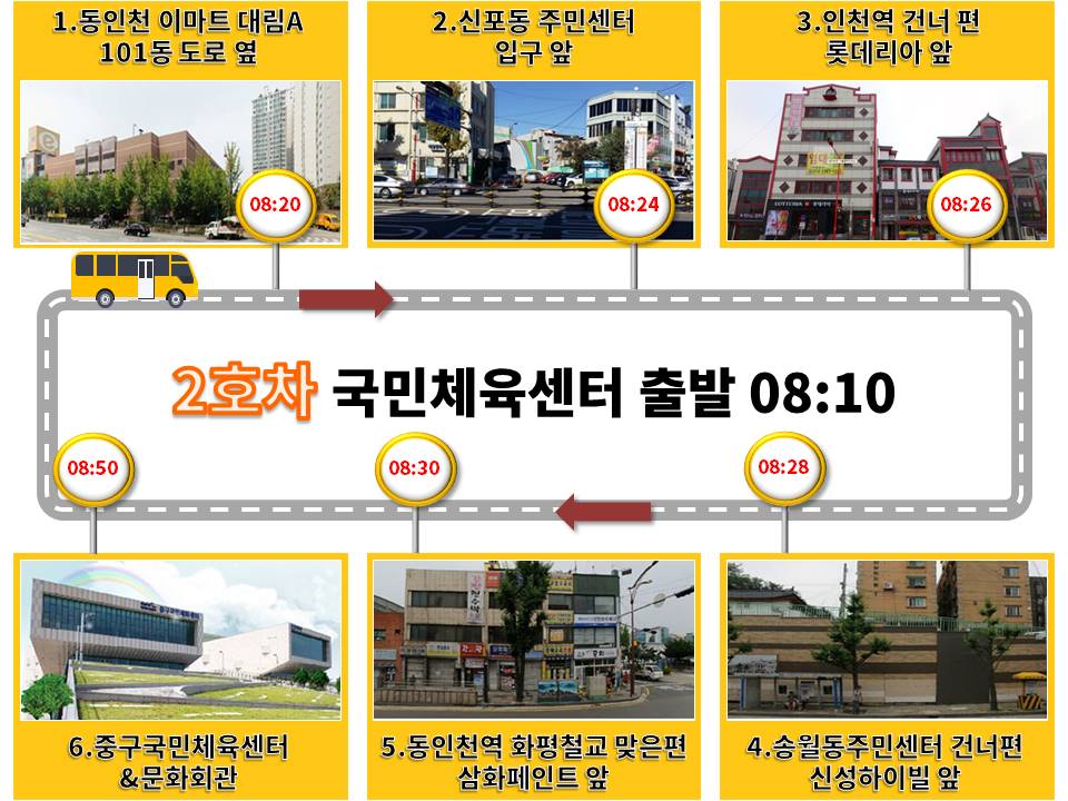 [2호차 국민체육센터 출발 08:10] : 1.동인천 이마트 대림A 101동 도로 옆 (08:20) > 2.신포동 주민센터 입구 앞 (08:24) > 3.인천역 건너 편 롯데리아 앞 (08:26) > 4.송월동주민센터 건너편 신성하이빌 앞 (08:28) > 5.동인천역 화평철교 맞은편 삼화페인트 앞 (08:30) > 6.중구국민체육센터&문화회관 (08:50)