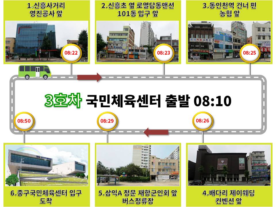 [3호차 국민체육센터 출발 08:10] : 1.신흥사거리 영진공사 앞 (08:22) > 2.신흥초 옆 로열답동맨션 101동 입구 앞 (08:23) > 3.동인천역 건너 편 농협 앞 (08:25) > 4.배다리 제이웨딩 컨벤션 앞 (08:26) > 5.삼익A 정문 재항군인회 앞 버스정류장 (08:29) > 6.중구국민체육센터 입구 도착 (08:50)